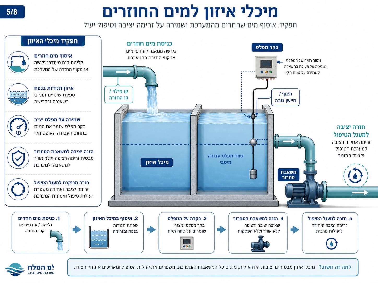 מיכלי איזון